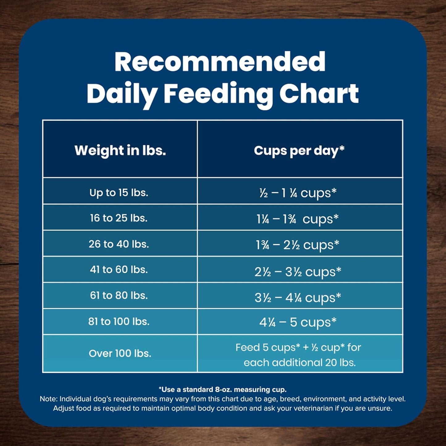 Life Protection Formula Adult Dry Dog Food, Chicken & Brown Rice Recipe, Natural Ingredients, 30 lb Bag