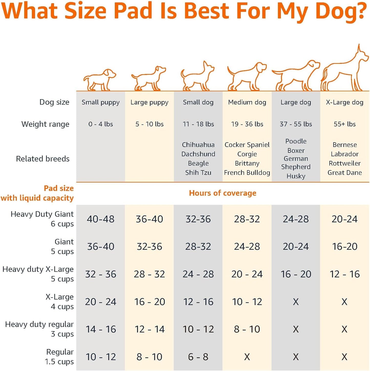 Leak-Proof Dog & Puppy Training Pee Pads, 5-Layer Super Absorbent Quick-Dry Potty Pads, 22 x 22 Inch Regular Size, Blue & White, 100 Pack