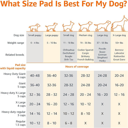 Leak-Proof Dog & Puppy Training Pee Pads, 5-Layer Super Absorbent Quick-Dry Potty Pads, 22 x 22 Inch Regular Size, Blue & White, 100 Pack