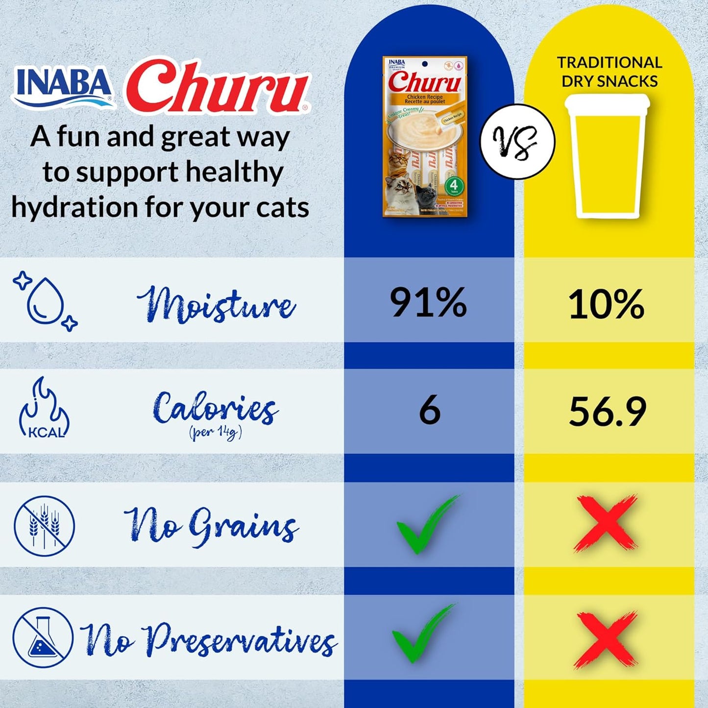 Churu Grain-Free Lickable Cat Treats, Creamy Purée Cat Treat & Topper, Tuna & Chicken Variety, 0.5 oz Tubes, 50 Pack