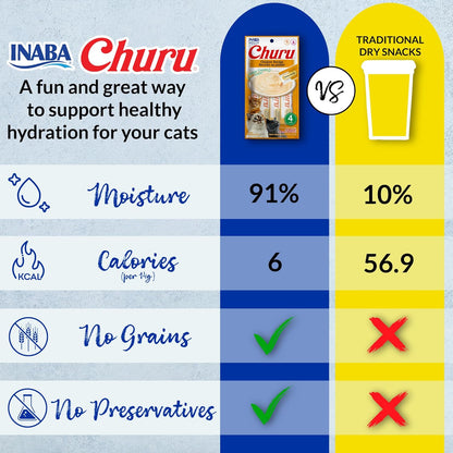 Churu Grain-Free Lickable Cat Treats, Creamy Purée Cat Treat & Topper, Tuna & Chicken Variety, 0.5 oz Tubes, 50 Pack